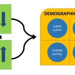 demographic_dividend